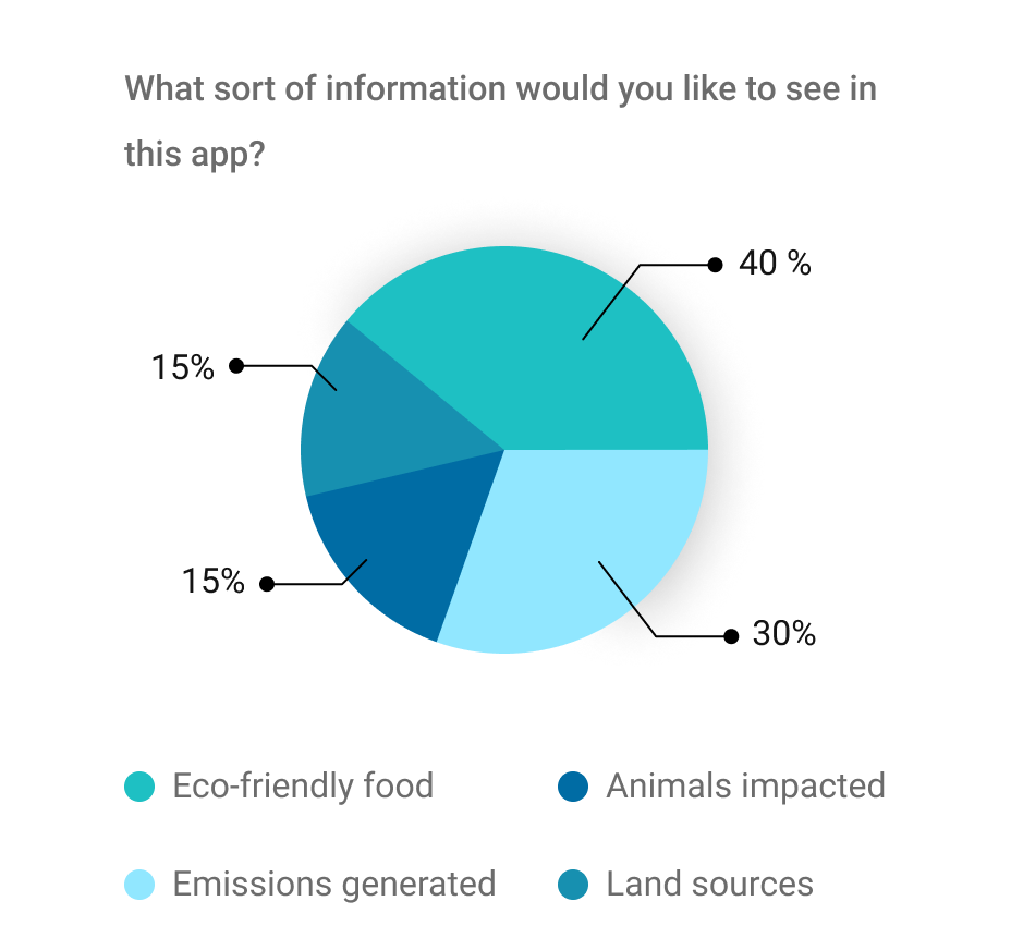 information need graph